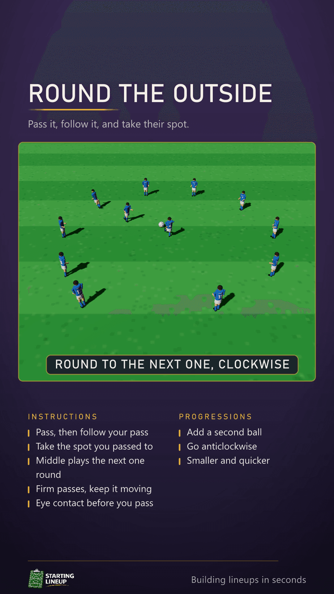 Round the Outside animated in 3D: eleven players on a big circle with one in the middle, the ball played into the middle and back out to the next player clockwise, every passer following their pass to take the spot of the player they passed to, and one player sneaking up behind a teammate to pull their shorts down