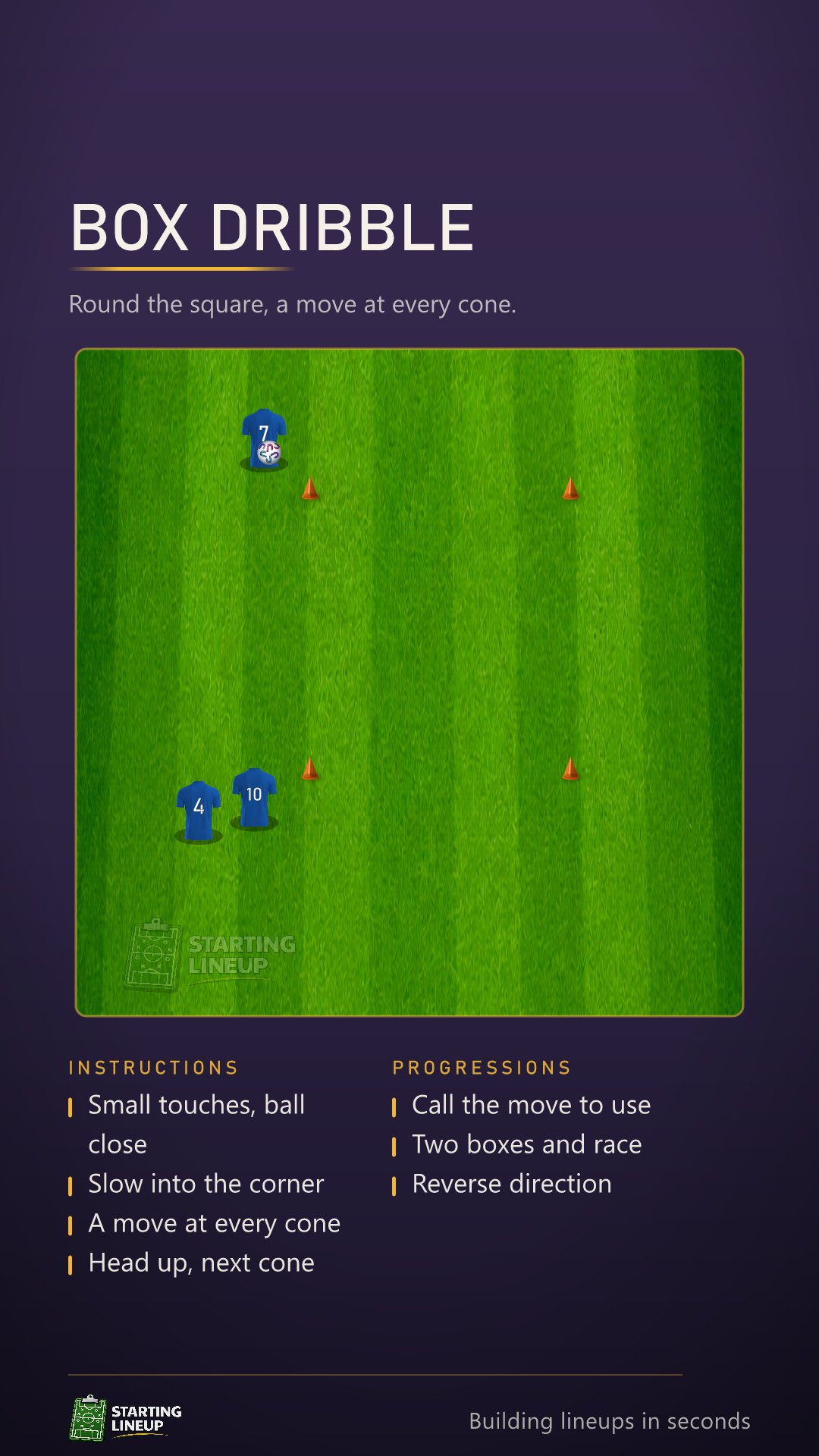 Animated Box Dribble drill: four cones make a square, a player dribbles all the way round it with a move at every corner, then leaves the ball at the start cone for the next player in the queue