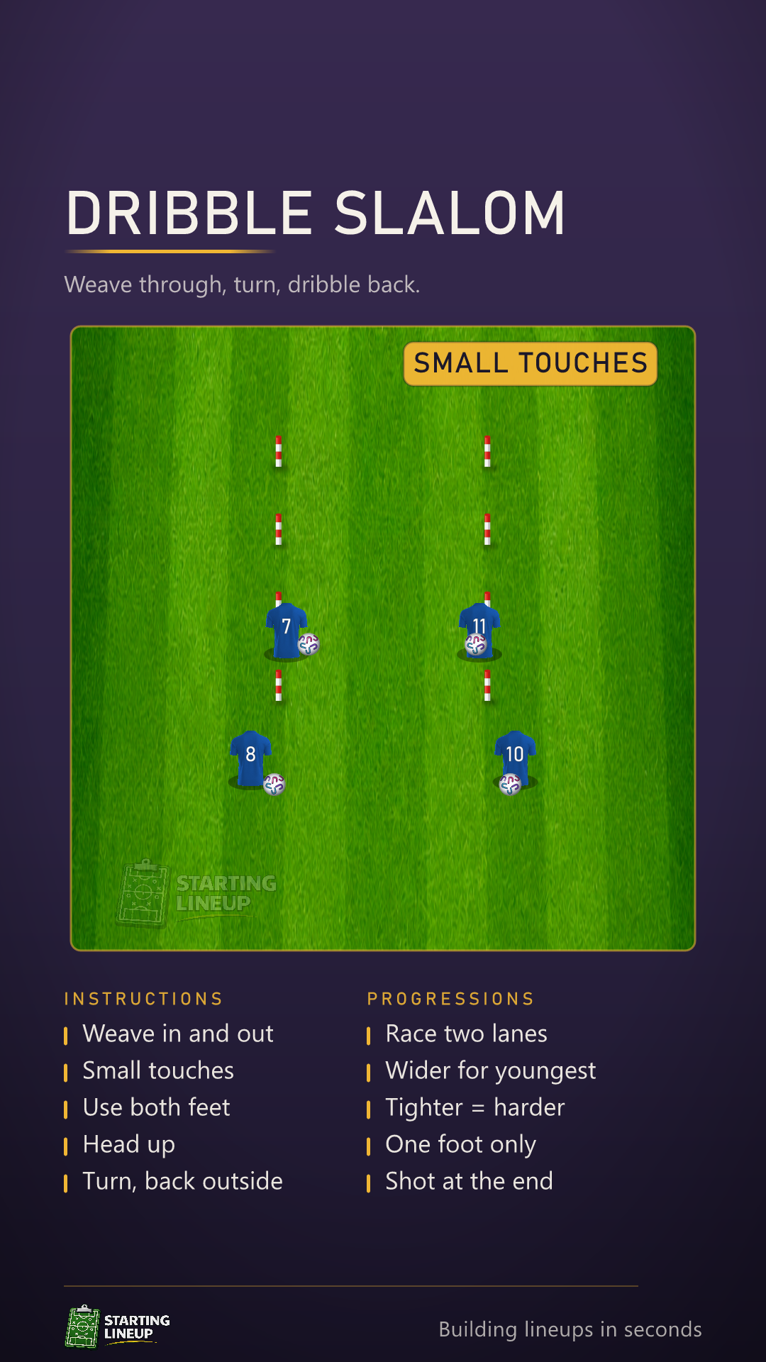 Animated dribbling drill: two lanes of four slalom poles, a player in each weaving the ball in and out of the poles with small touches, turning round the top pole and dribbling back down the outside to hand over to the next player