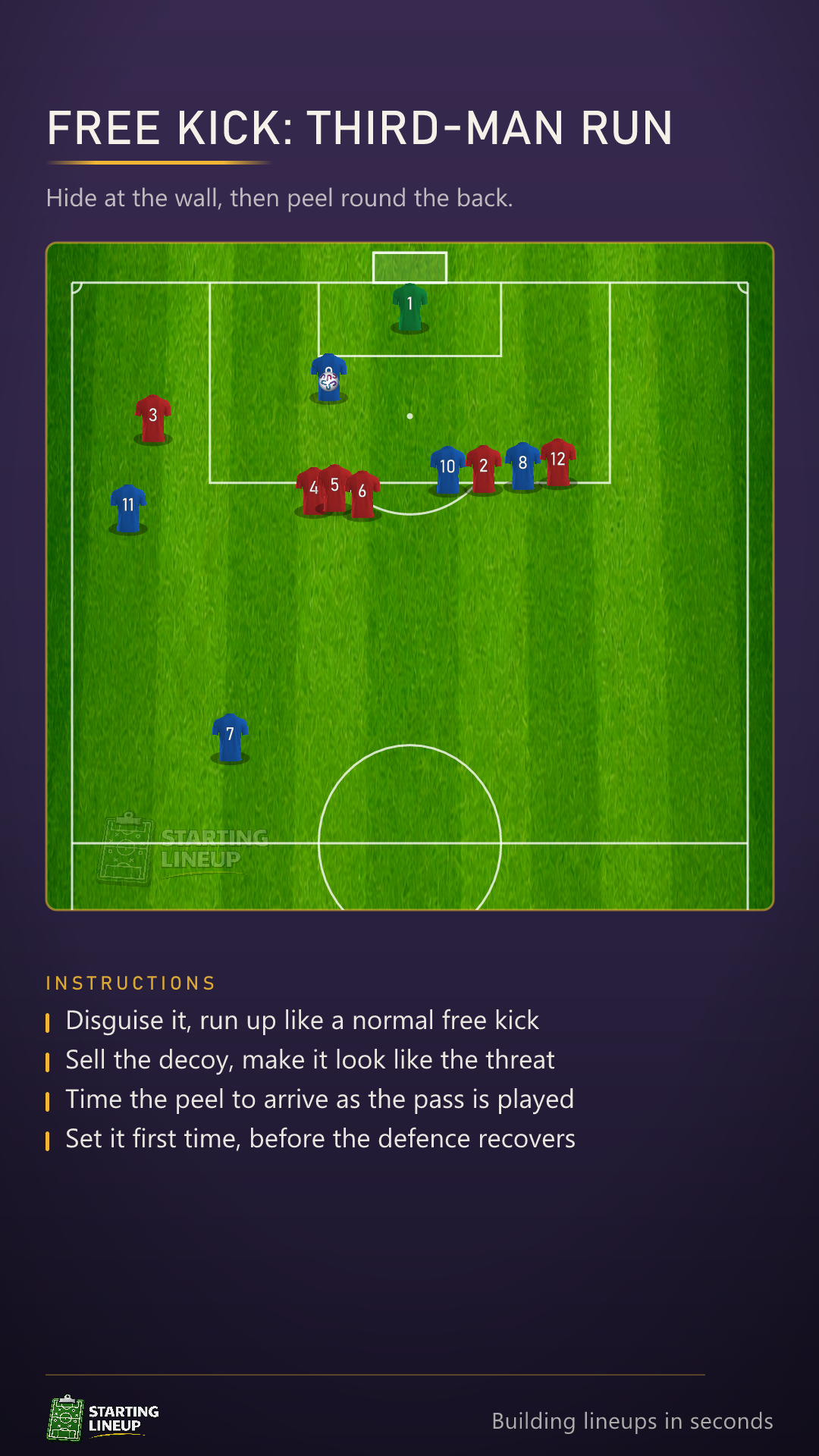 Animated attacking free kick: the taker disguises the run-up and feeds the edge of the box, a wide midfielder drags his marker away, a runner hidden at the wall peels round the back of it, and the set is played first time into the space behind for the finish