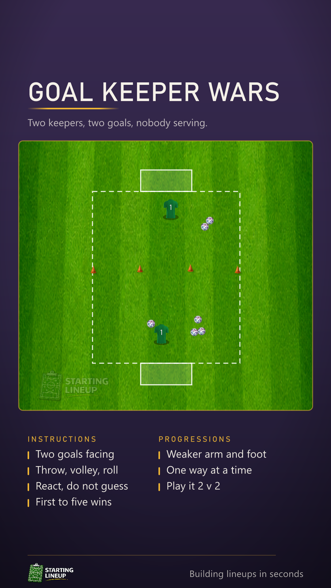Animated goalkeeping game: two goals facing each other with a keeper in each and a supply of balls, throwing, volleying and rolling the ball at each other's goal, with saves held, saves pushed wide and two goals scored