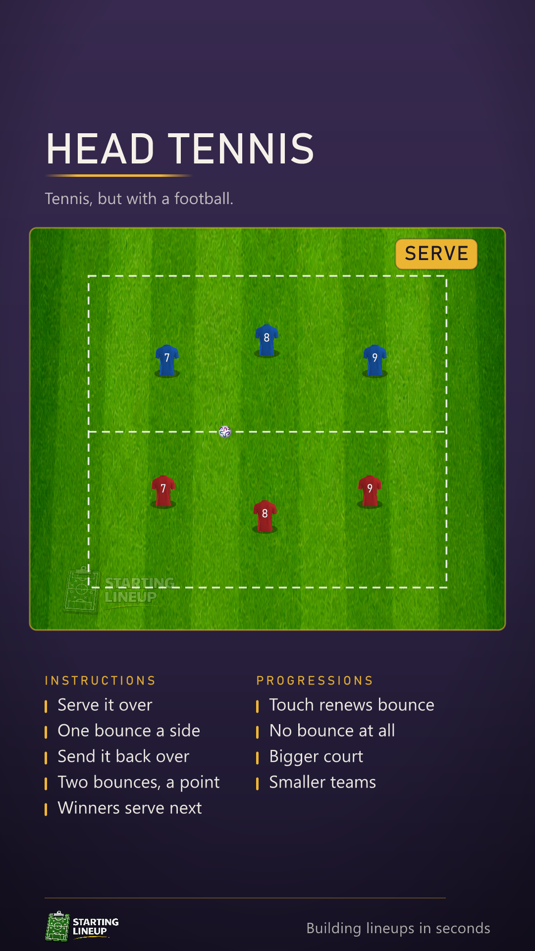 Animated head tennis: 3 v 3 either side of a halfway line, the ball served over, one bounce a side before it goes straight back over, and three points won by a ball that bounces twice