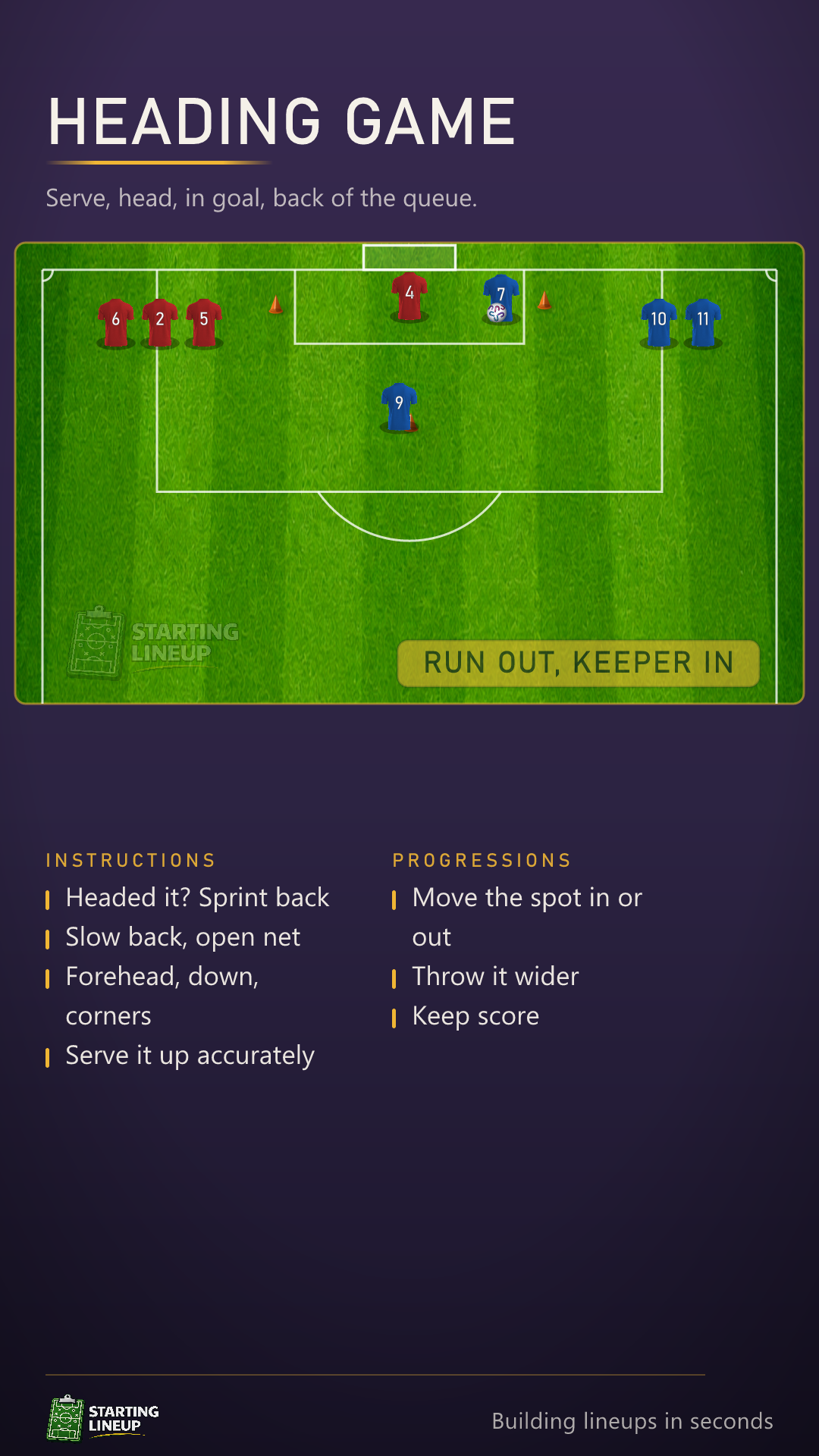 Animated heading game: one goal and two teams either side, a player comes to the penalty spot, a teammate serves it up, they head at goal and then sprint straight back into goal because the other team heads next