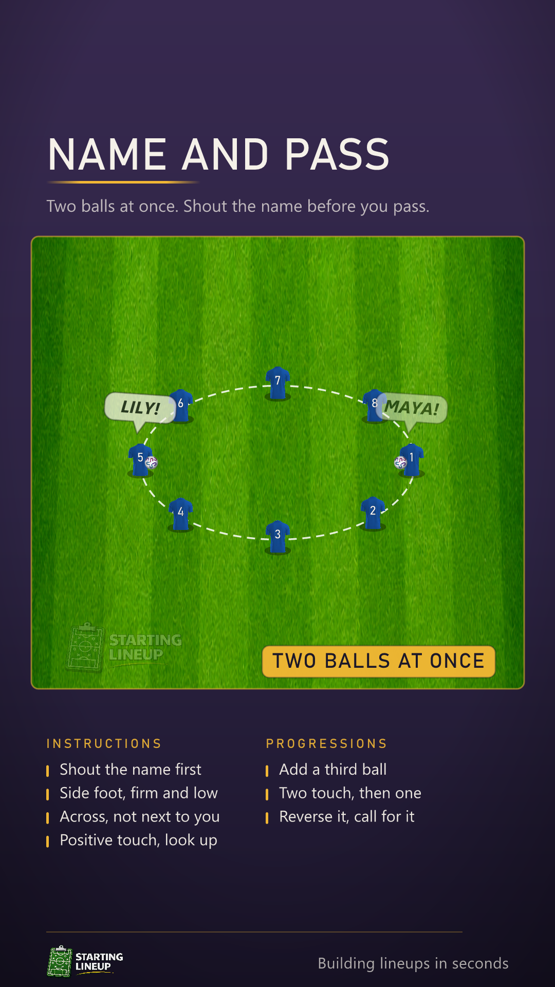Animated passing warm-up: eight players stood in a marked circle facing inward, two balls played across the middle at the same time, with the name of the receiving player called out above each passer before the pass goes