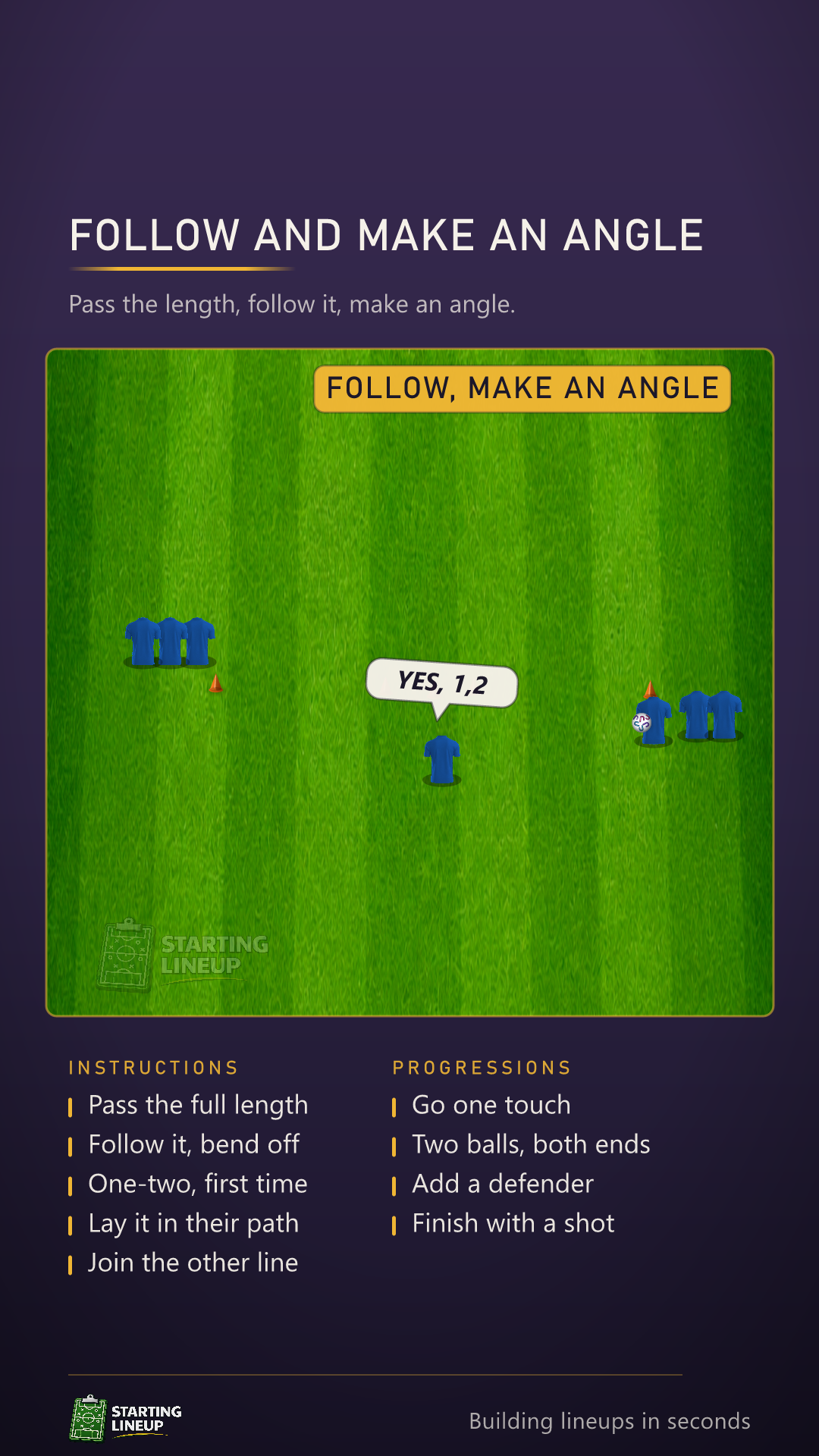 Animated passing drill: two lines face each other down a channel, a player passes the full length, follows the pass and runs to an angle, gets a one-two back, lays the ball into a team mate's forward run, who passes it the full length back and the same combination runs the other way