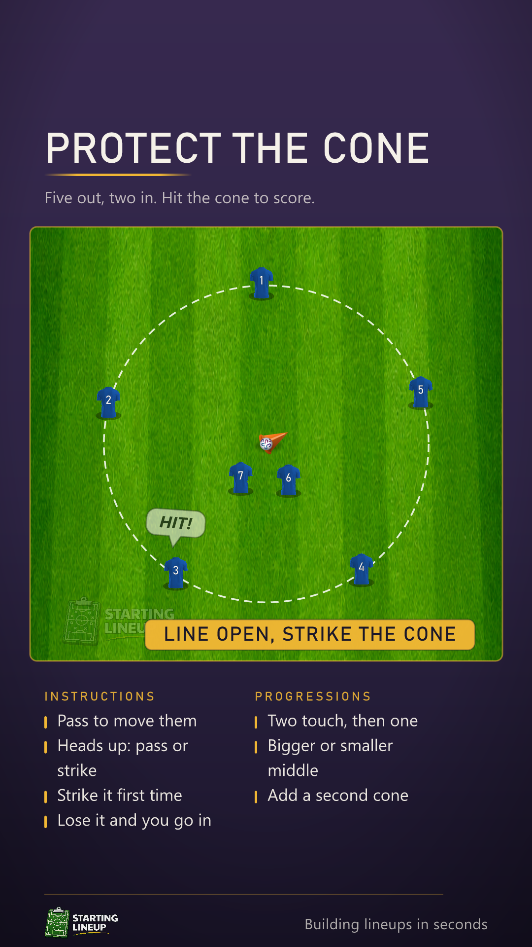 Animated 5 v 2 possession game: five players spread round a marked circle moving the ball to shift two defenders in the middle, then striking it through the gap into a big cone at the centre, which is knocked over by the strike