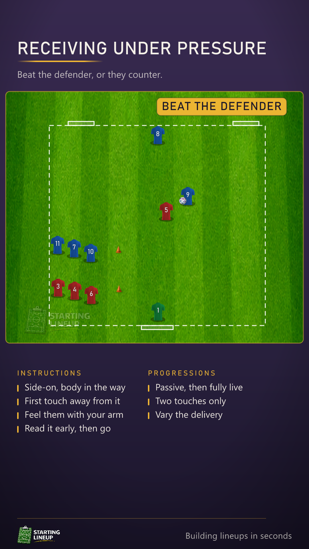 Animated drill: a server plays the ball into an attacker who is pressed from behind, who either beats the defender and finishes on the main goal, or loses it to the defender who counters into a small goal at the far end