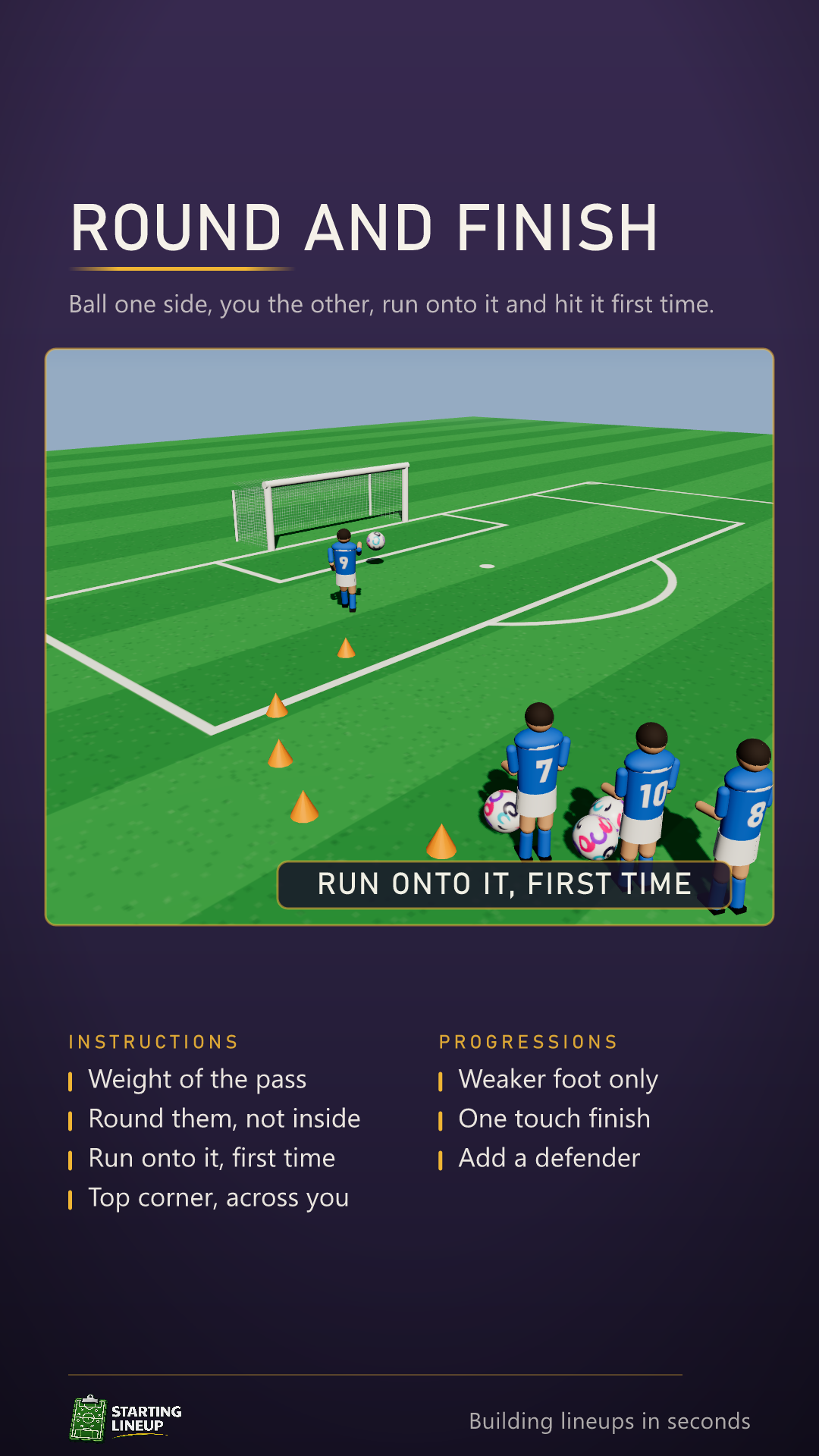 Round and Finish animated in 3D: five small markers in an arc curving away from the goal, a player passing the ball down the channel on their right, running the other way round the outside of the markers, meeting the ball past the last one and striking it first time, curling high into the far corner