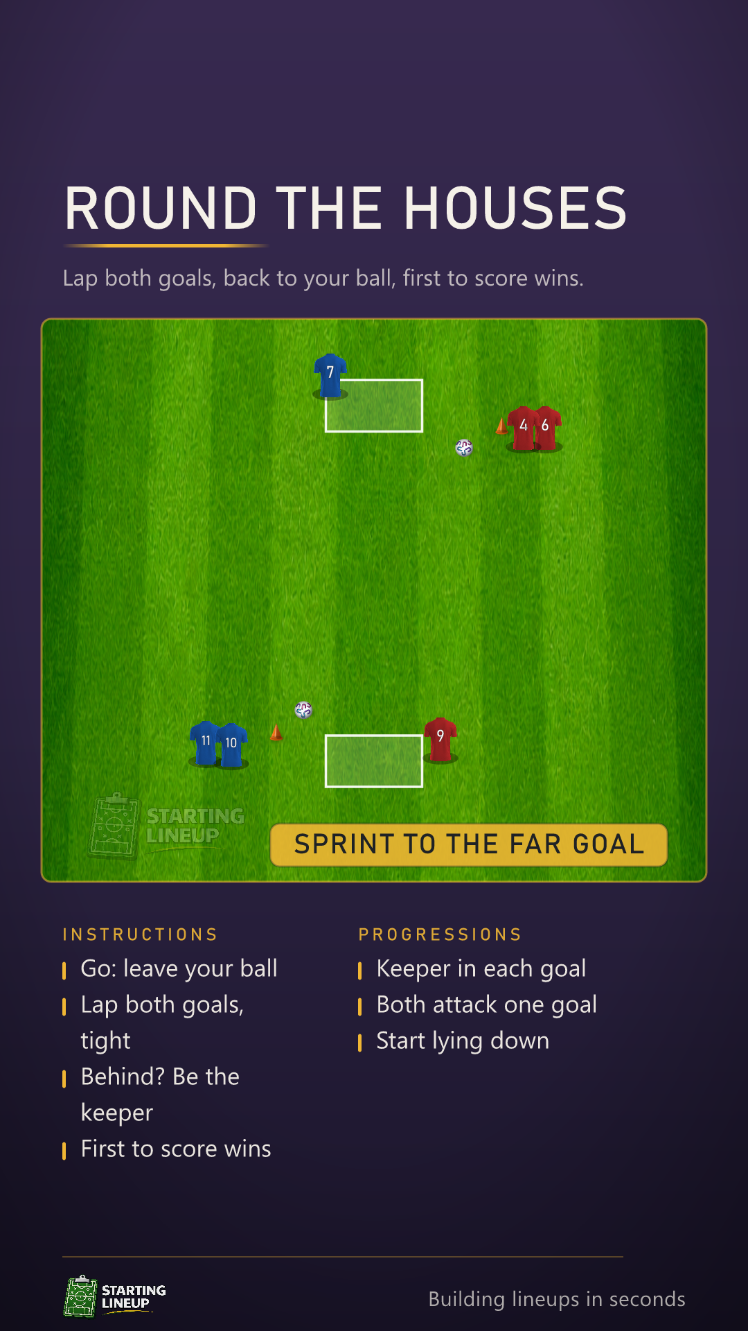 Animated Round the Houses drill: two open goals facing each other with a ball off the left post of each, two players racing a lap round the back of both goals, then collecting their ball and shooting into the far goal, first to score wins
