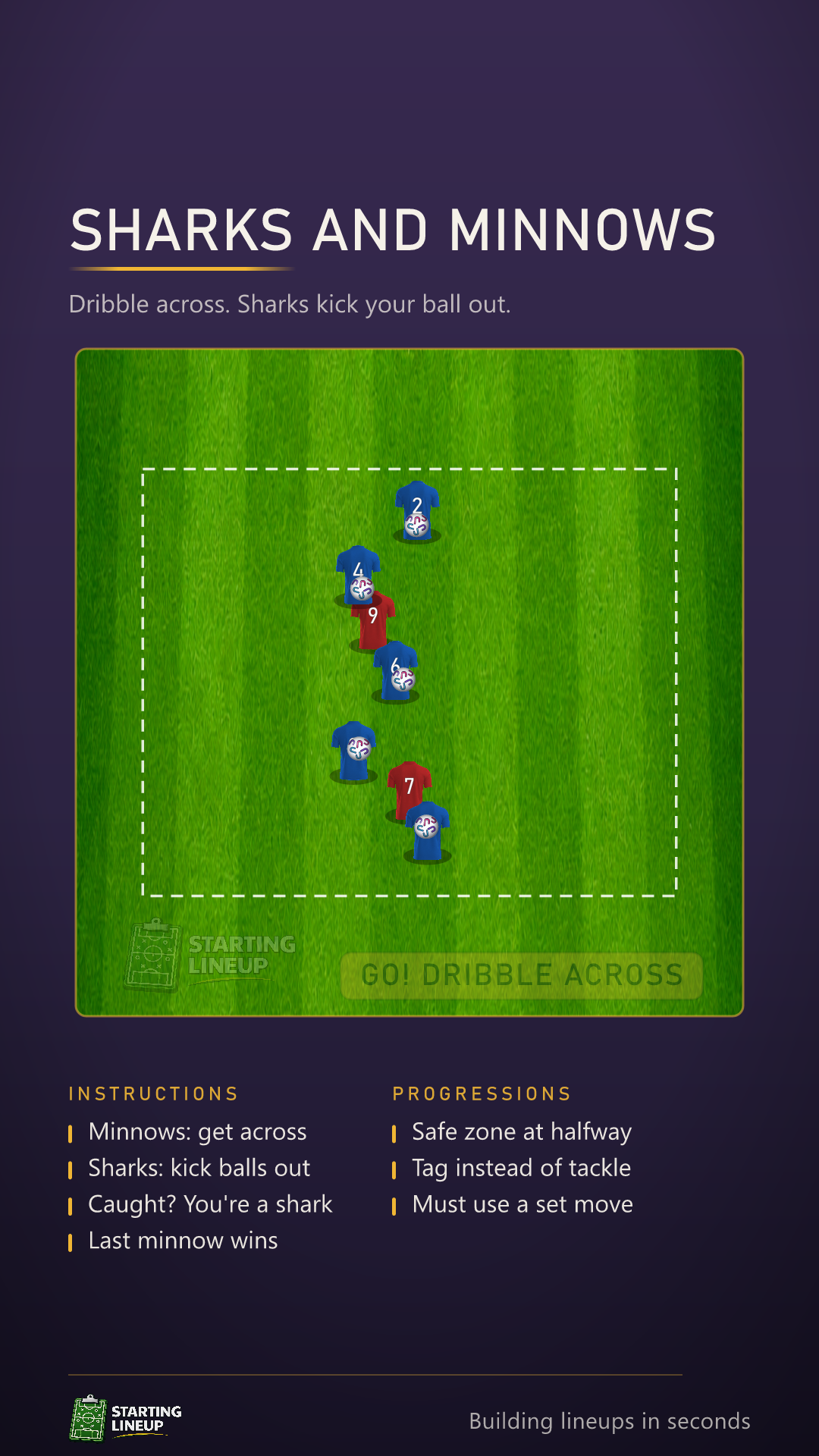 Animated Sharks and Minnows game: five blue minnows with a ball each dribble across a dashed grid while two red sharks in the middle try to kick their balls out, a caught minnow joins the sharks and the balls that are kicked out stay outside the grid