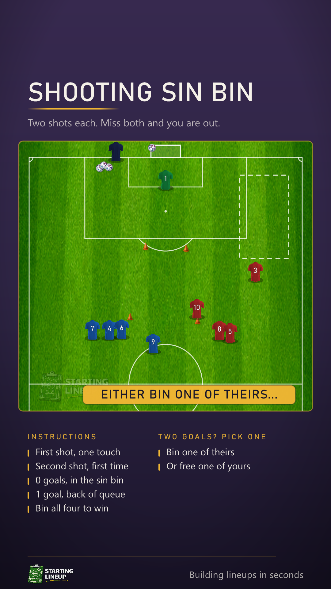 Animated shooting game: two teams either side of a shooting channel, a coach feeding balls from behind the goal, a player taking a touch and bending one in then striking the next first time, and players walking off to a marked sin bin at the side