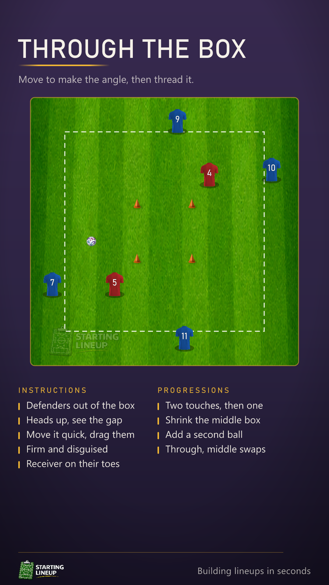 Animated passing and vision game: four players on the sides of a square move the ball around the outside while two in the middle guard a small box of four cones, one attempt is blocked and the next is threaded through the box to the far side