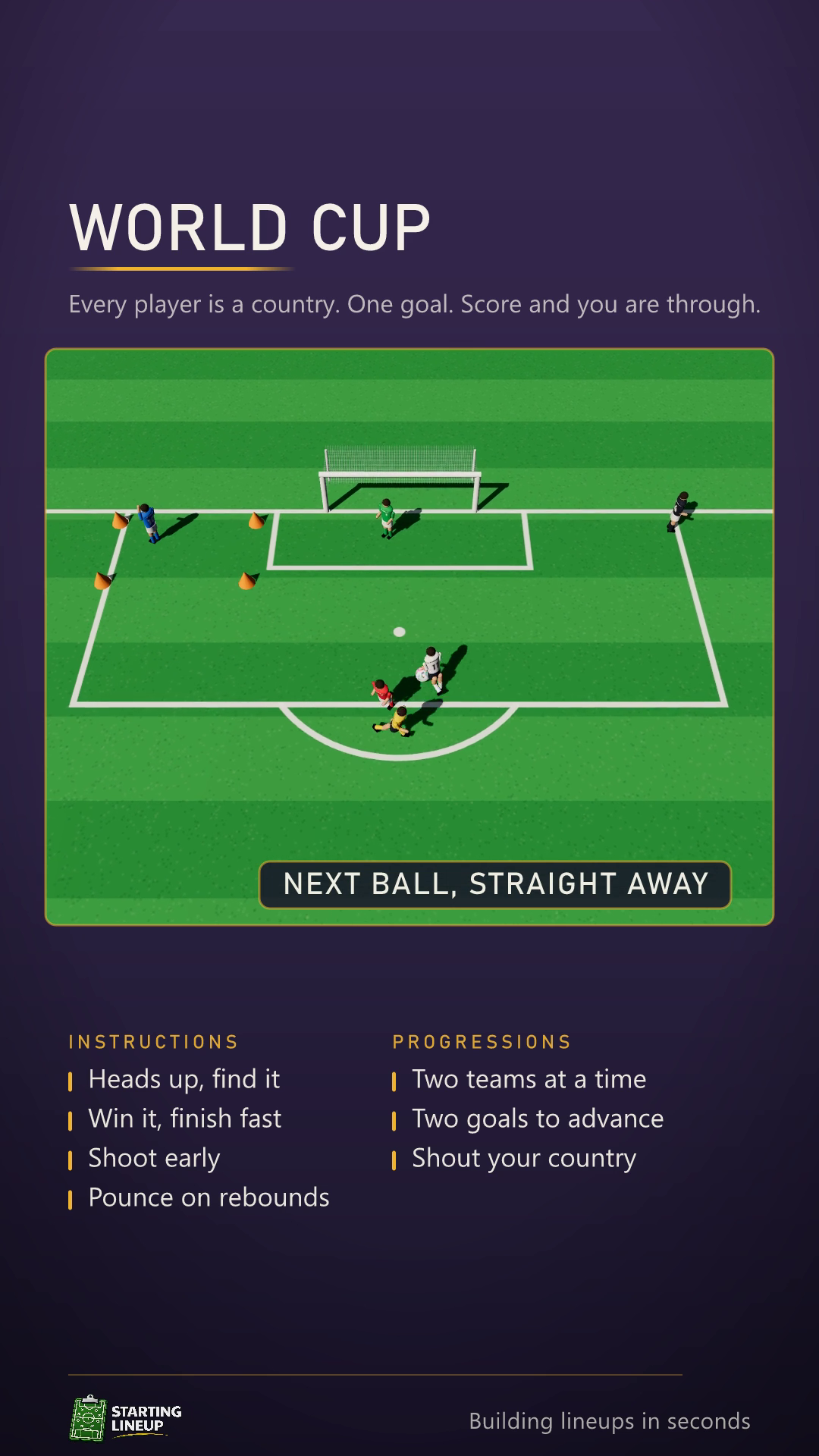 World Cup finishing game animated in 3D: every player is a country, four of them in different bibs in this round, scramble for a served ball in front of one goal and one keeper, a goal sends a team to the waiting box, a miss gets shouted at from the box, and the last team without a goal is knocked out