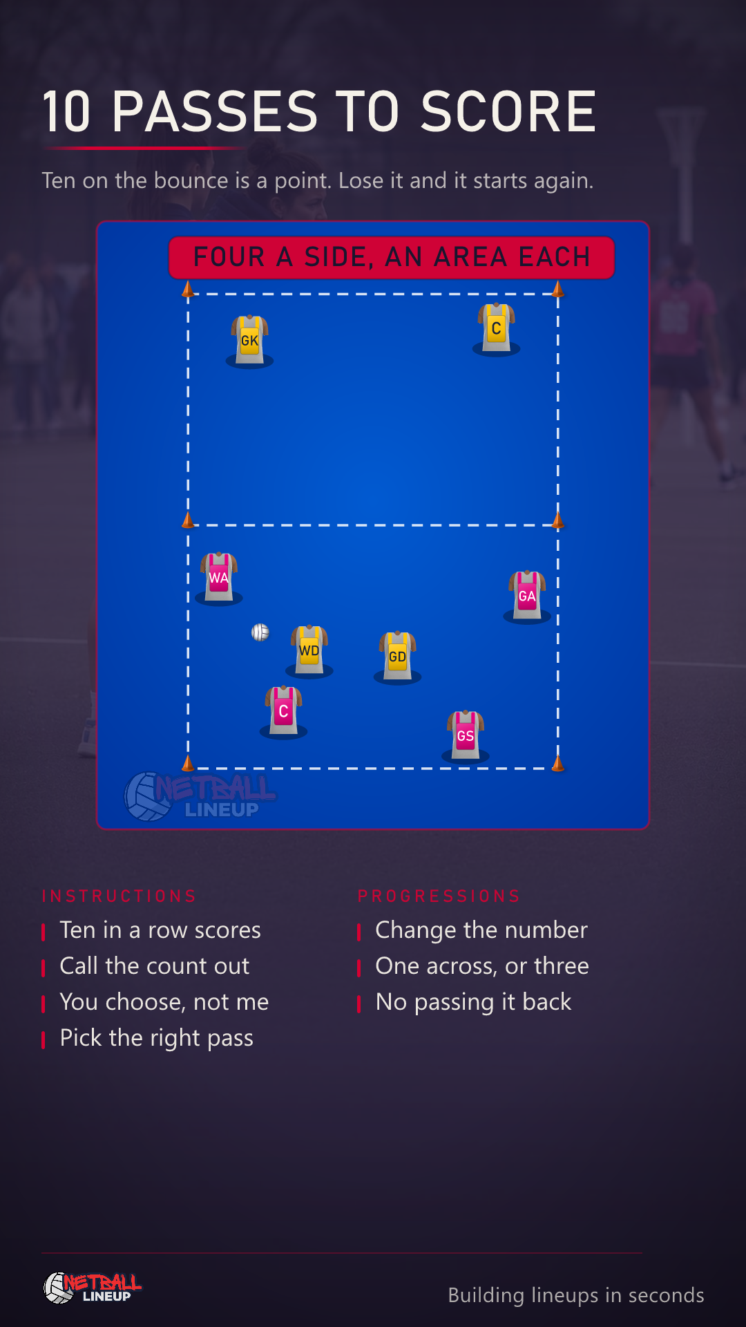 Animated netball keep-ball game, four a side in two areas marked by cones with one line between them: one team strings passes together and calls the count while two of the other team come over the line to defend, then a turnover moves the whole game into the other area and the count starts again at one