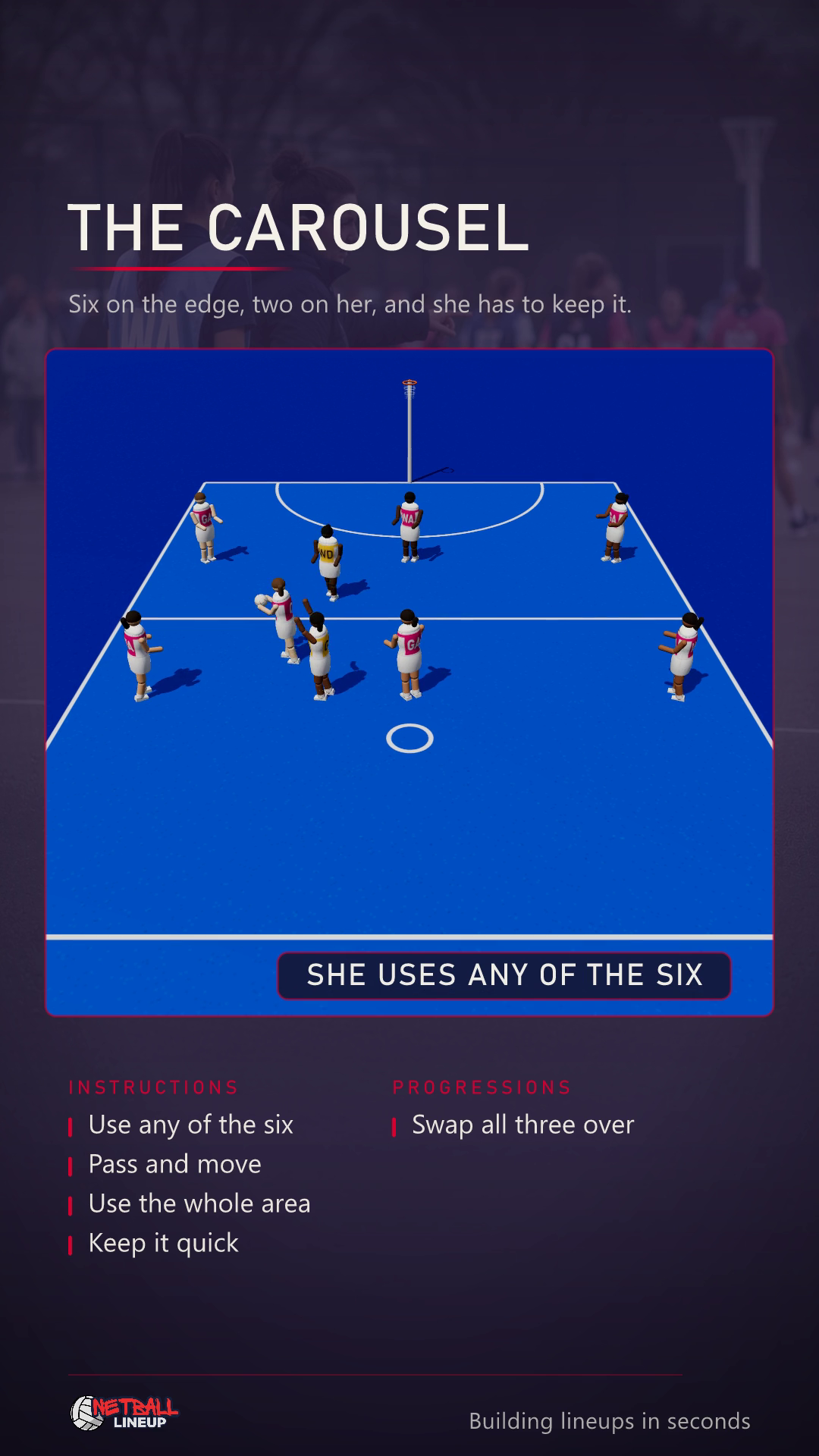 Animated netball possession drill in a rectangle: six players stand still on the corners and the middles of the long sides, one worker in the middle keeps the ball with two defenders hunting her, and she passes out to each of the six in turn and moves into the space she has made to take it straight back
