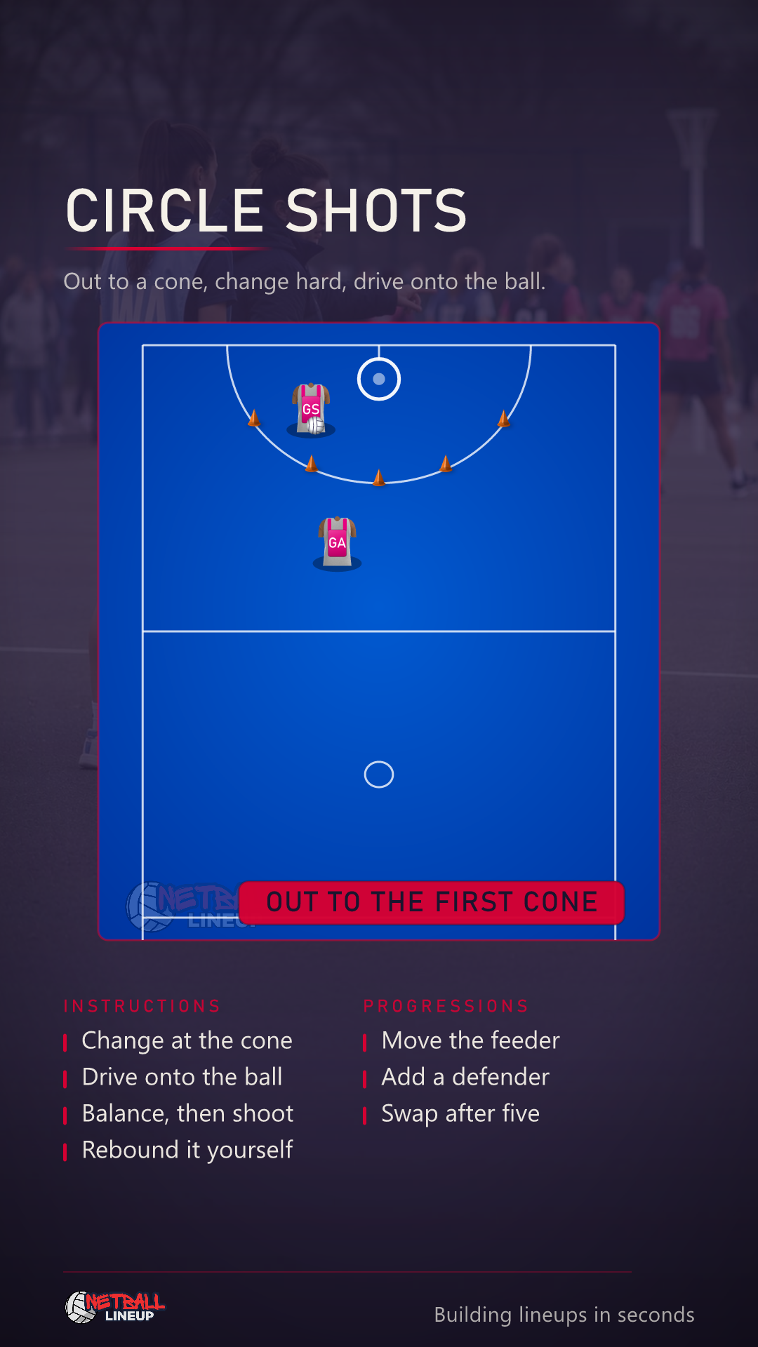 Animated netball shooting drill in the goal circle: five cones sit equidistant round the circle edge with a shooter under the post and a feeder outside, and the shooter sprints out to each cone in turn, changes direction hard on it, drives back onto a pass, shoots, takes her own rebound and returns the ball, working round all five cones for five goals