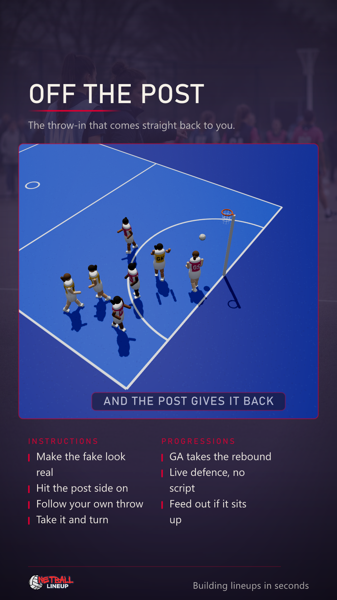 Animated netball set play in the goal third: a goal shooter stands behind her own goal line with the ball for a backline throw-in, a wing attack sets up beside the circle and a centre on top of it with a goal attack inside it, all on the ball side, the shooter fakes a pass out to the wing and the goal keeper moves that way, the shooter then throws the ball against her own goalpost, steps onto the court, catches the rebound in front of the post with the keeper out of position and shoots